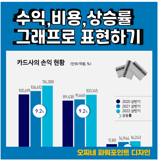  [파워포인트 디자인] 카드사 순이익_수익,비용은 세로그래프로 표현하기