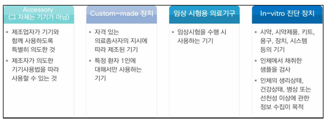  MDR 의료기기 정의 및 등급 분류