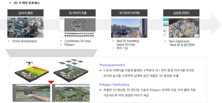  [솔루션] 독보적인 리얼리티, 3D의 새로운 디지털 트윈 기술 - 3D.R