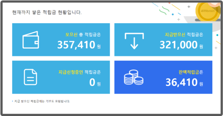  22년 추천하는 현금 짠테크 앱테크 6가지(+수익 인증)