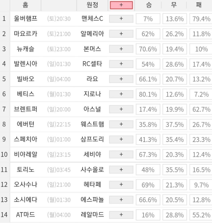 2022 48회차 프로토 Proto 축구 승무패 참고자료