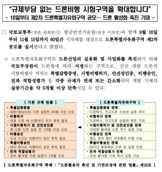 규제부담 없는 드론비행 시험구역을 확대_국토교통부 규제부담 없는 드론비행 시험구역을 확대_국토교통부