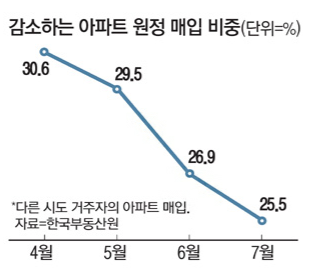  220915_기사와 블로그 까보기 (원정투자,춘천)