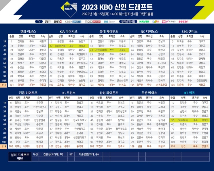 2023 KBO 신인선수 드래프트