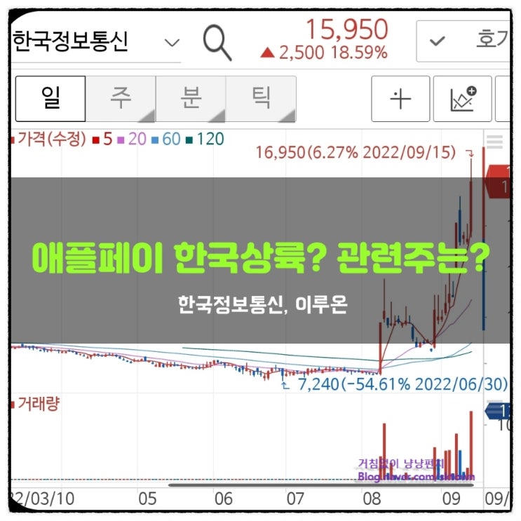  애플페이 관련주 이루온, 한국정보통신. 삼성의 큰 위협