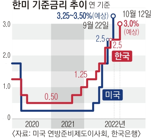  미국의 경제용어 베이비 스텝, 빅 스텝, 자이언트 스텝, 울트라 스텝 알아봅니다.