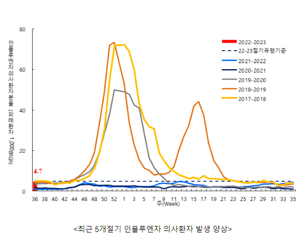 2022-2023절기 인플루엔자 대응계획 발표(9.15.목 정례브리핑)_질병관리청 2022-2023절기 인플루엔자 대응계획 발표(9.15.목 정례브리핑)_질병관리청