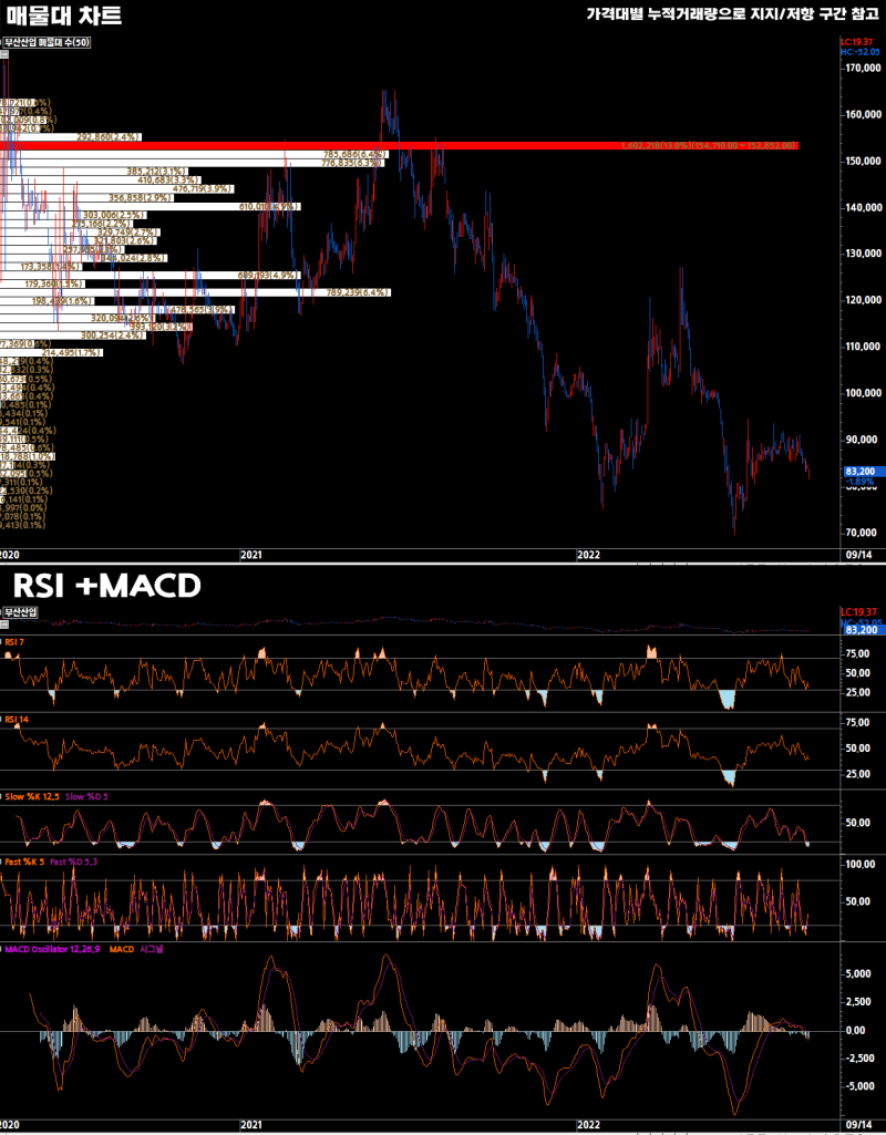 2022-09-14 부산산업(011390) - 퀀트 종목 분석 : 네이버 블로그