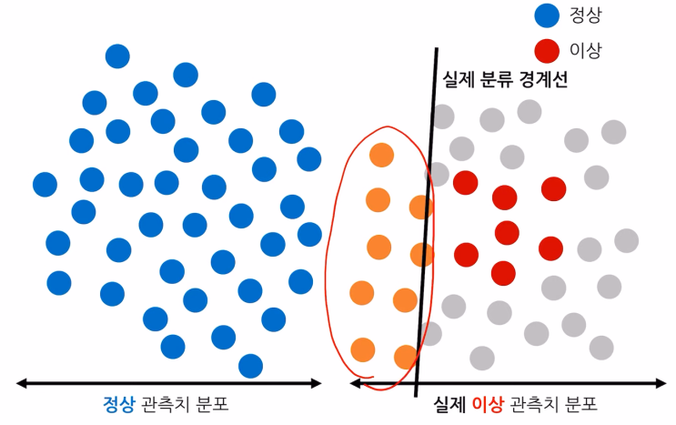  데이터 불균형 해소를 위한 여러가지 샘플링 기법 - Over Sampling 편