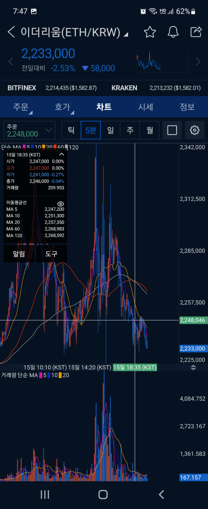 이더리움 채굴 드디어 종료 : 네이버 블로그
