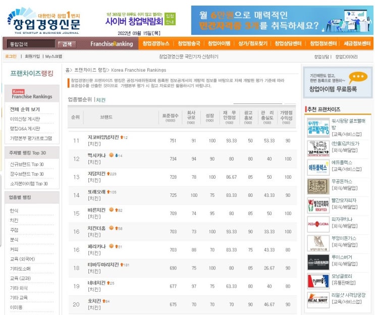  치킨 프랜차이즈 순위 11~20위, 창업비용 비교(2022년)