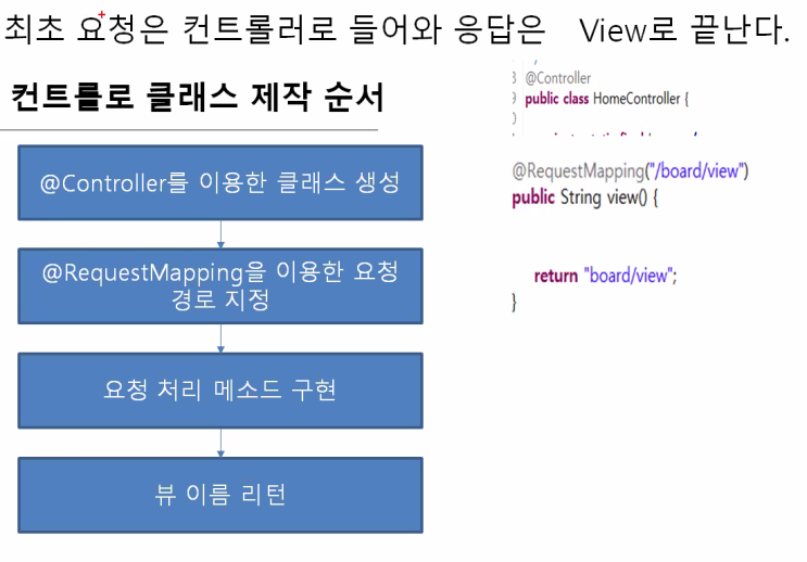 학습일지84. speing 어제 복습(컨트롤러,리퀘스트맵핑)