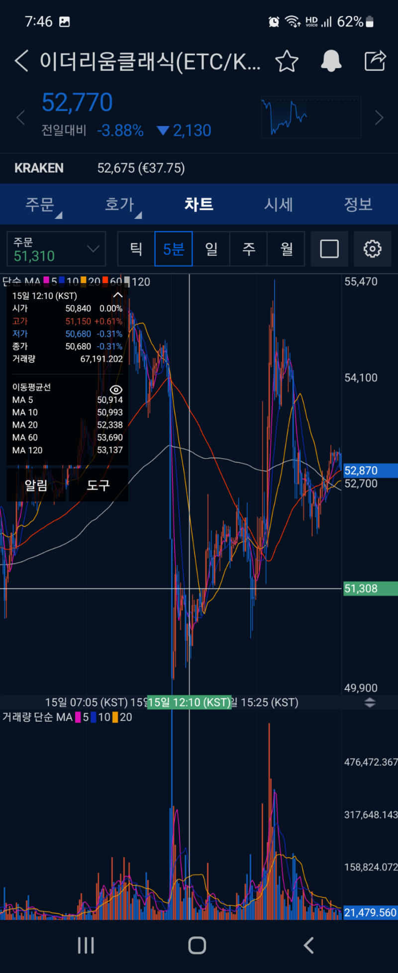 이더리움 채굴 드디어 종료 : 네이버 블로그