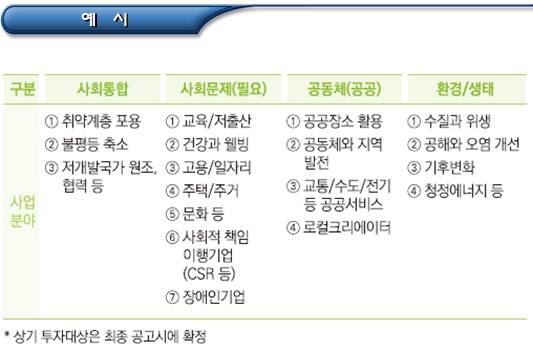 소셜임팩트 펀드 및 보증(사회적경제 관련 사업)