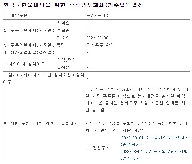  2022년3분기배당주는기업