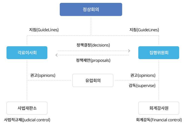  유럽(CE) 의료기기 MDR 주요 변경사항
