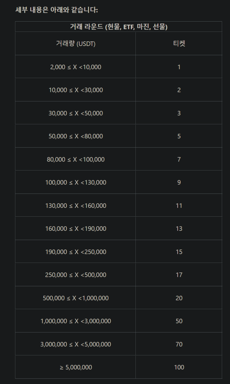 무료 에어드랍 소식 (MEXC 거래소 M- Day TAG-Chain(TAG)코인 에어드랍 이벤트) : 네이버 블로그