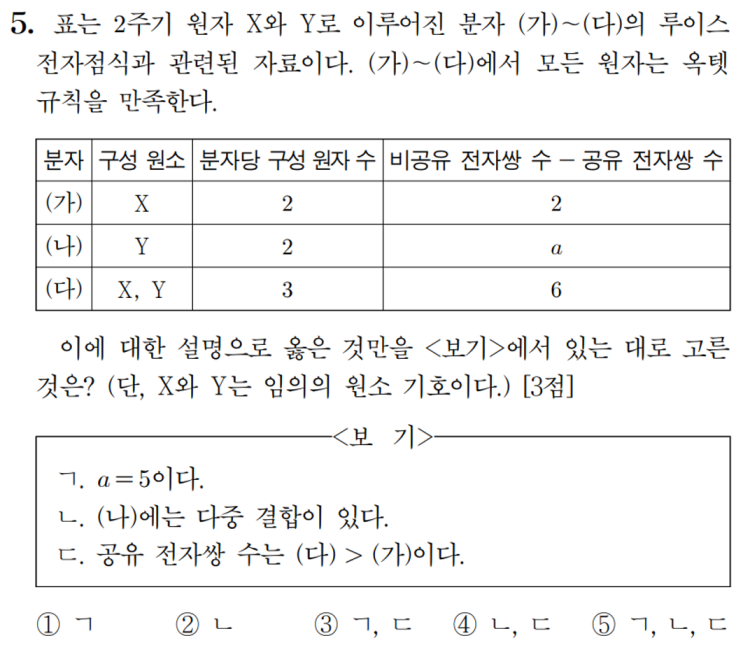  화학1 3단원 2022학년도 기출 문항 풀이 (feat. 3~9월)