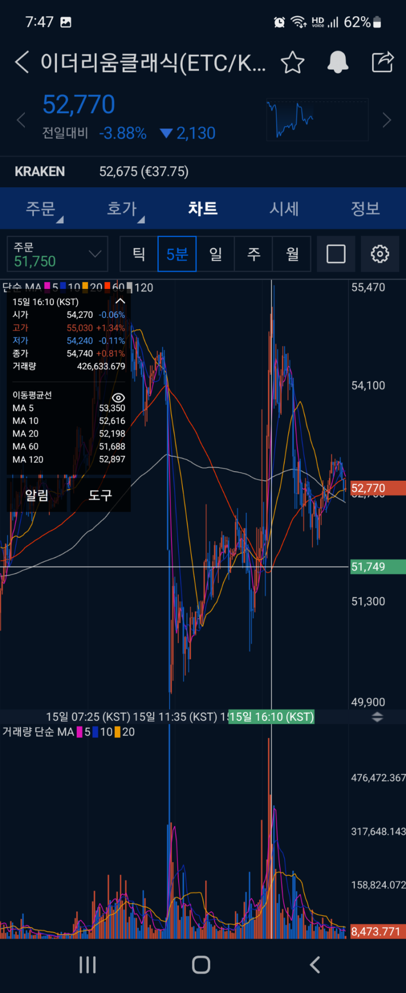 이더리움 채굴 드디어 종료 : 네이버 블로그