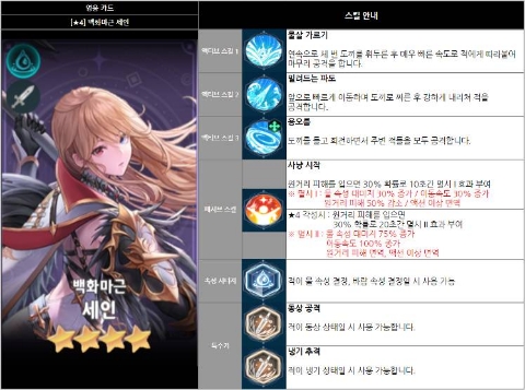  세븐나이츠 레볼루션 9월 14일(수) 업데이트 백화마근 세인, 크로셀, 악마의 도끼 세인, 룬 보스 도올