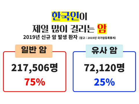 일반암 유사암 보장 ! 일반암 유사암 보장 !