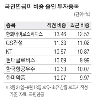 두달새 주가 80% 뛴 이 주식…국민연금 파는데 개미는 샀다 두달새 주가 80% 뛴 이 주식…국민연금 파는데 개미는 샀다