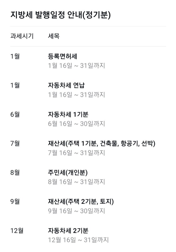  2022년 지방세(자동차세, 재산세, 주민세) 납입 기록