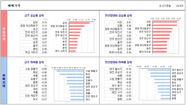  주간 일기 (14)