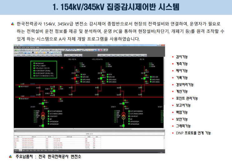  전력산업 분야 주요 프로젝트 수행사항입니다.