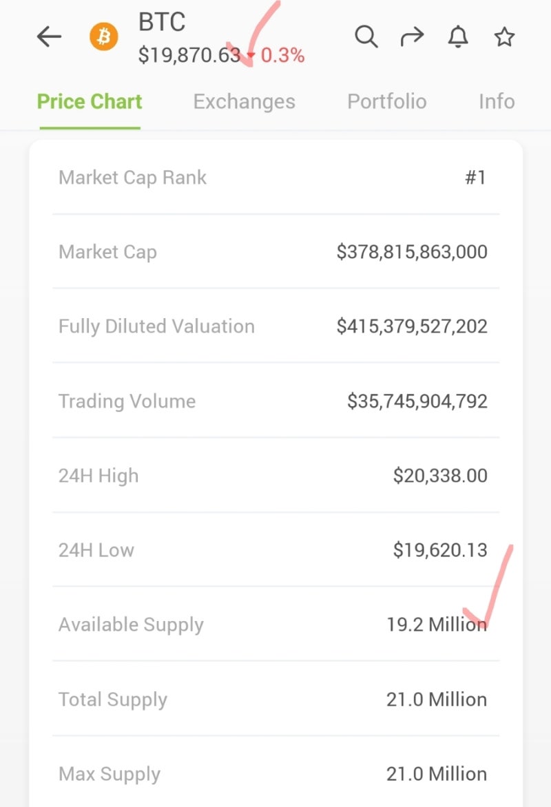 온체인 데이터 ; MVRV : 네이버 블로그