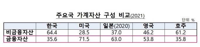<경제> 연준 정책 실패, 달러 패권, 한국의 부동산 문제 <경제> 연준 정책 실패, 달러 패권, 한국의 부동산 문제