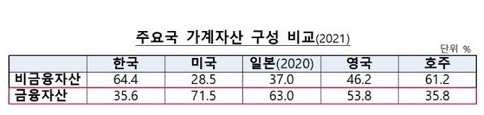 &lt;경제&gt; 연준 정책 실패, 달러 패권, 한국의 부동산 문제