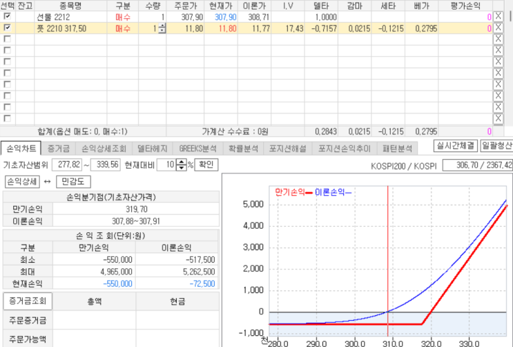  [금융체스] 위대한 선물옵션 헤지전략 매매하는 법