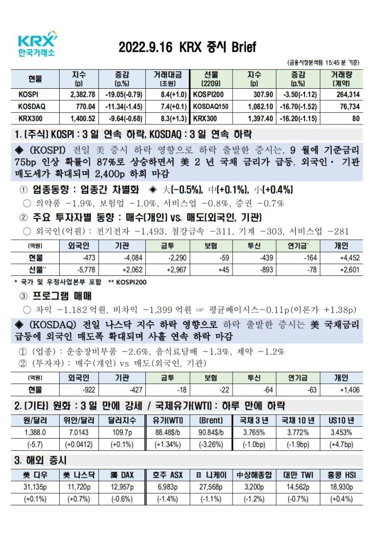 2022년 09월 16일(금) 증시 요약 코스피 코스닥 원달러환율 유가 국고채 인덱스 한국거래소 KRX 300 Brent