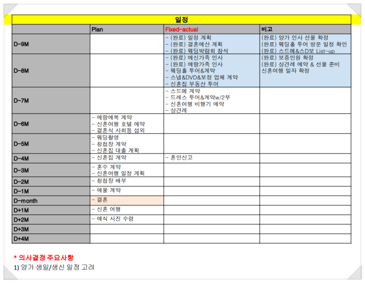  [웨딩] #2 전체 결혼 일정 계획 & 웨딩박람회