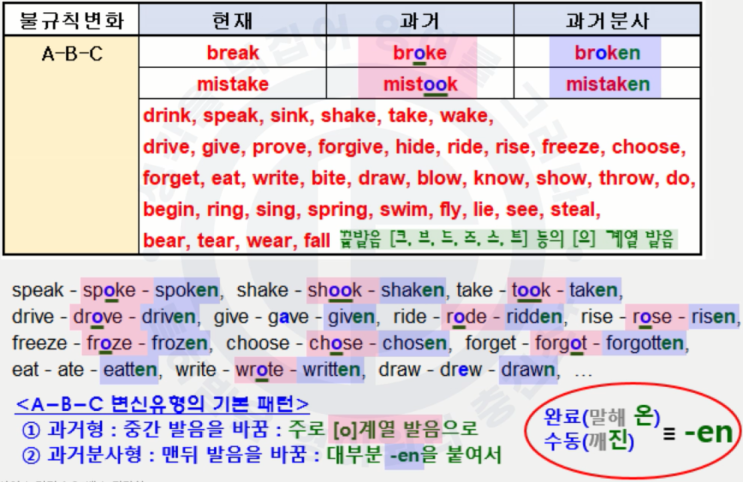  [04강] 동사의 불규칙변화?? (NO! 규칙변화다)