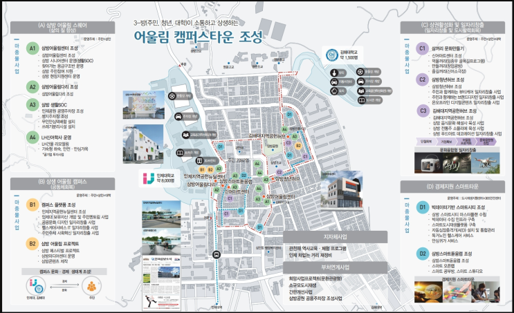  김해부동산 삼방동 도시재생 뉴딜사업
