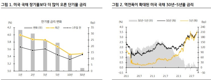 <주간 시장> FOMC 경계감으로 약세 <주간 시장> FOMC 경계감으로 약세