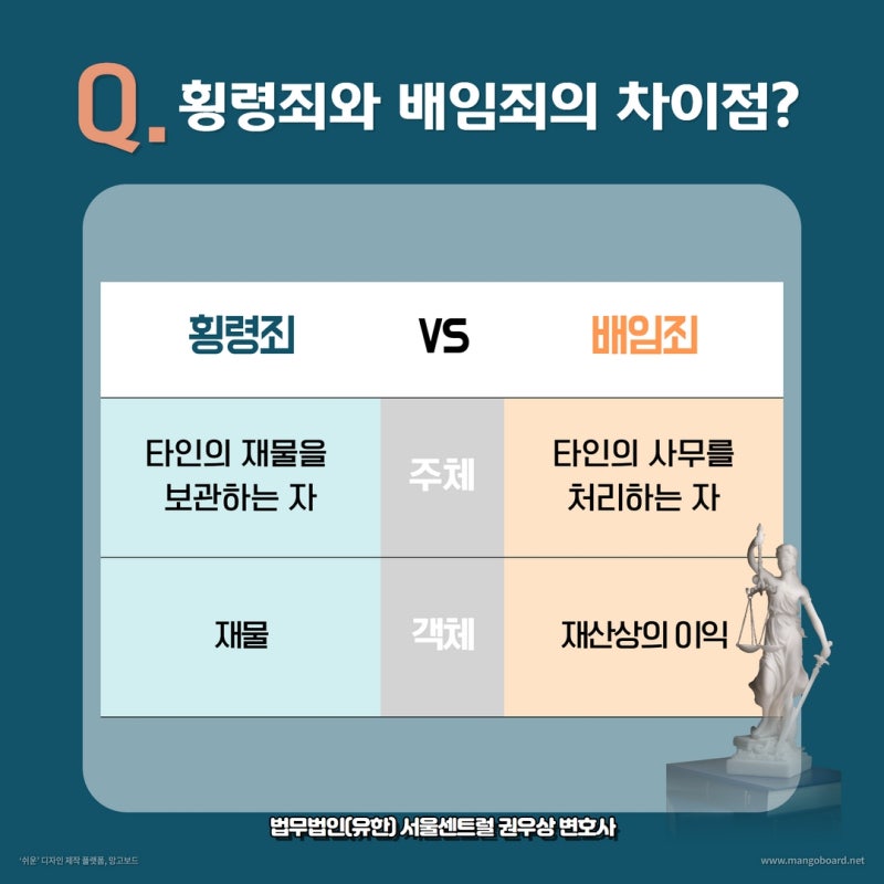 횡령 vs 배임 차이는? 관련 이미지 5