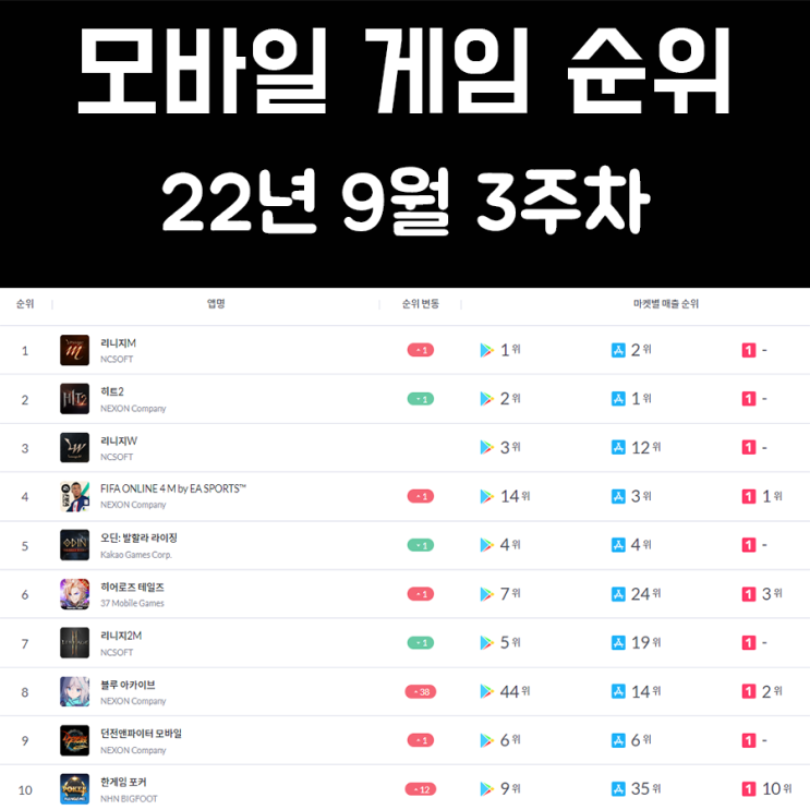 모바일 게임 순위 및 추천 22년 9월 3주차 모바일 게임 순위 및 추천 22년 9월 3주차