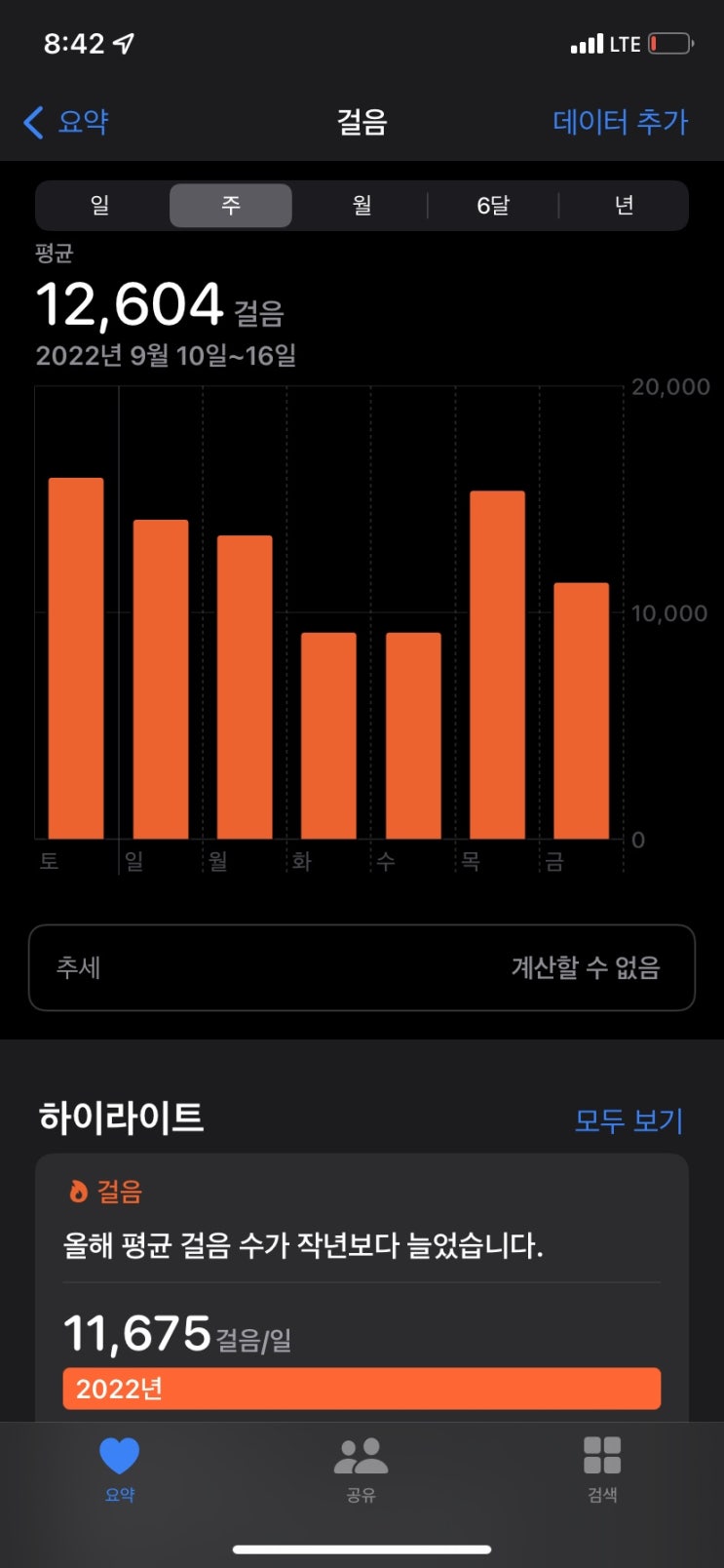  (9월 둘째주) 만보,간헐적단식, 식단조절시작