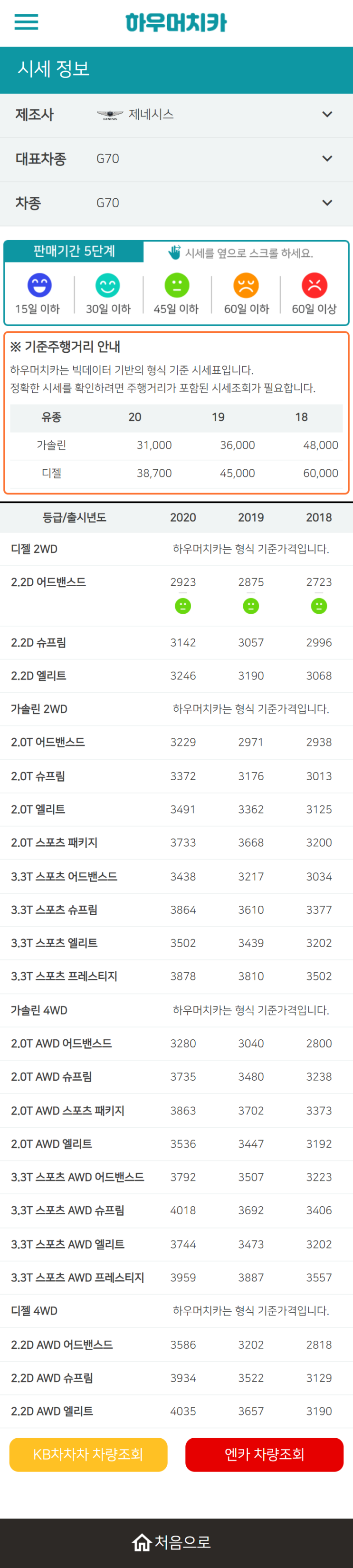 하우머치카 2022년 9월 G70 중고차시세.가격표 하우머치카 2022년 9월 G70 중고차시세.가격표