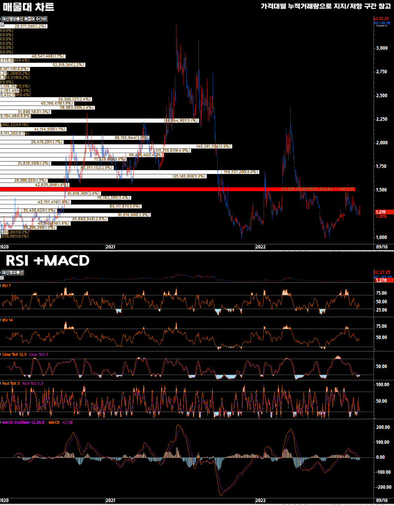 2022-09-16 대신정보통신(020180) - 퀀트 종목 분석 : 네이버 블로그