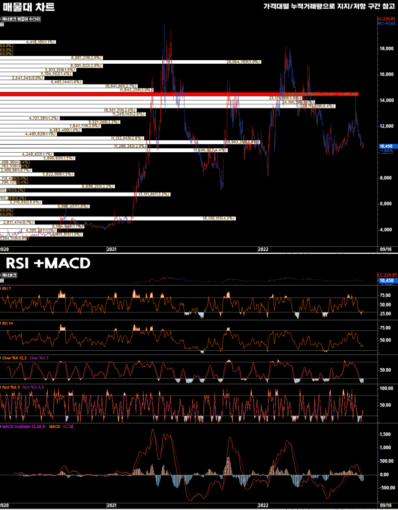 2022-09-16 에너토크(019990) - 퀀트 종목 분석 : 네이버 블로그