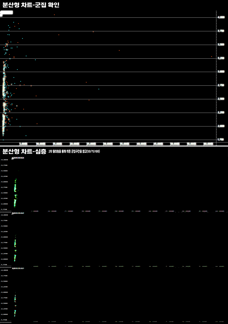 2022-09-16 우진비앤지(018620) - 퀀트 종목 분석 : 네이버 블로그
