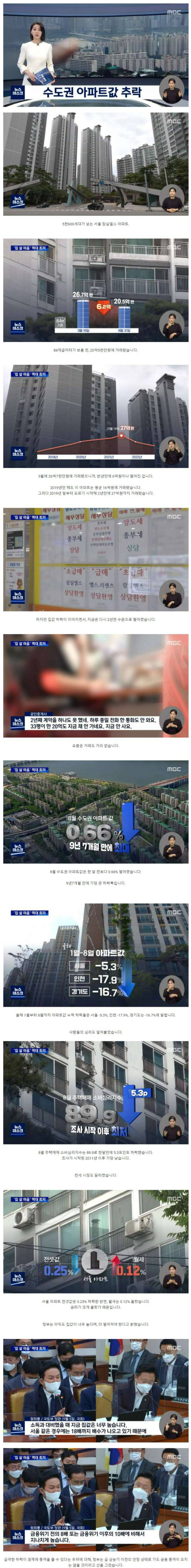 수도권 아파트 가격 9년만에 사상 최대폭 하락
