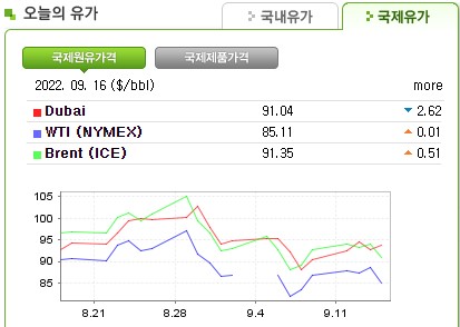 서초구 등유배달 22년9월17일 <국제유가 동향>