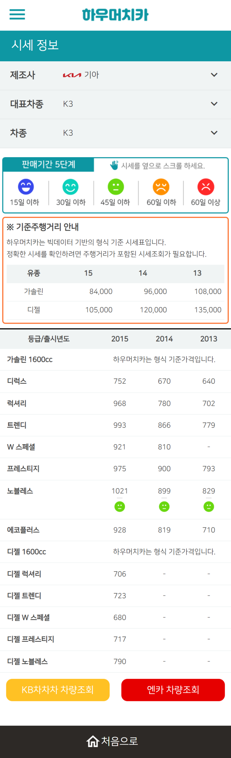 하우머치카 2022년 9월 K3 중고차시세.가격표