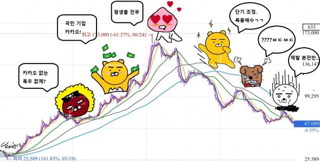 "증권사 어플도 삭제했다"…네이버·카카오 주주의 '절규' [박의명의 불개미 구조대]