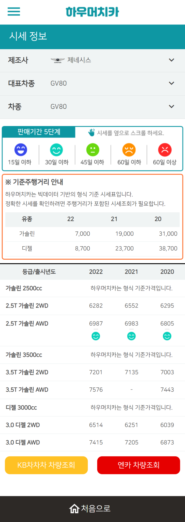 하우머치카 2022년 9월 GV80 중고차시세.가격표 하우머치카 2022년 9월 GV80 중고차시세.가격표
